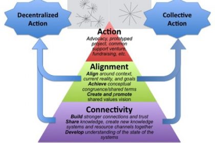 Network Strategy Graphic