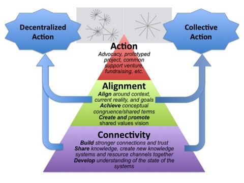 Network Strategy Graphic