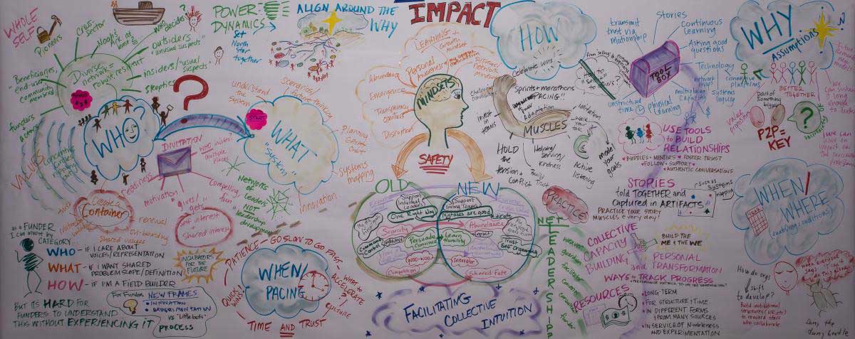 Mindmap: An artifact from a recent convening about how to start effective networks, summarizing what the participants learned together. The video below describes this product in more detail.