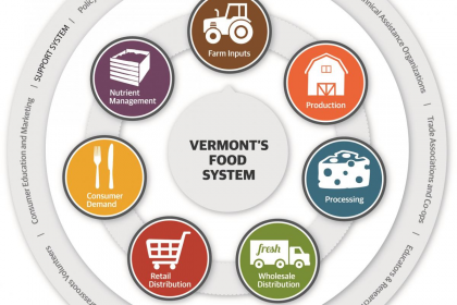 Vermont Food System graphic