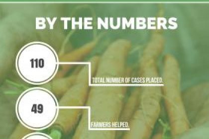 Legal Service Food Hub info graphic