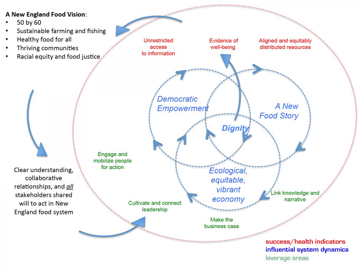 system mapping results diagram